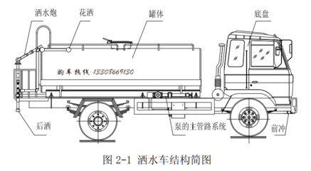 江鈴國六5方灑水車CLW5070GSSJ6 一車多能的專業搶險利器