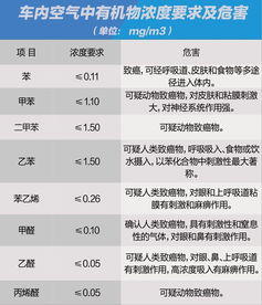 易車網車內空氣質量檢測方法全解析