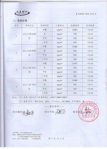 達標數據背后，是近千份沉默的契約——洪山園區公寓室內空氣質量達標紀實